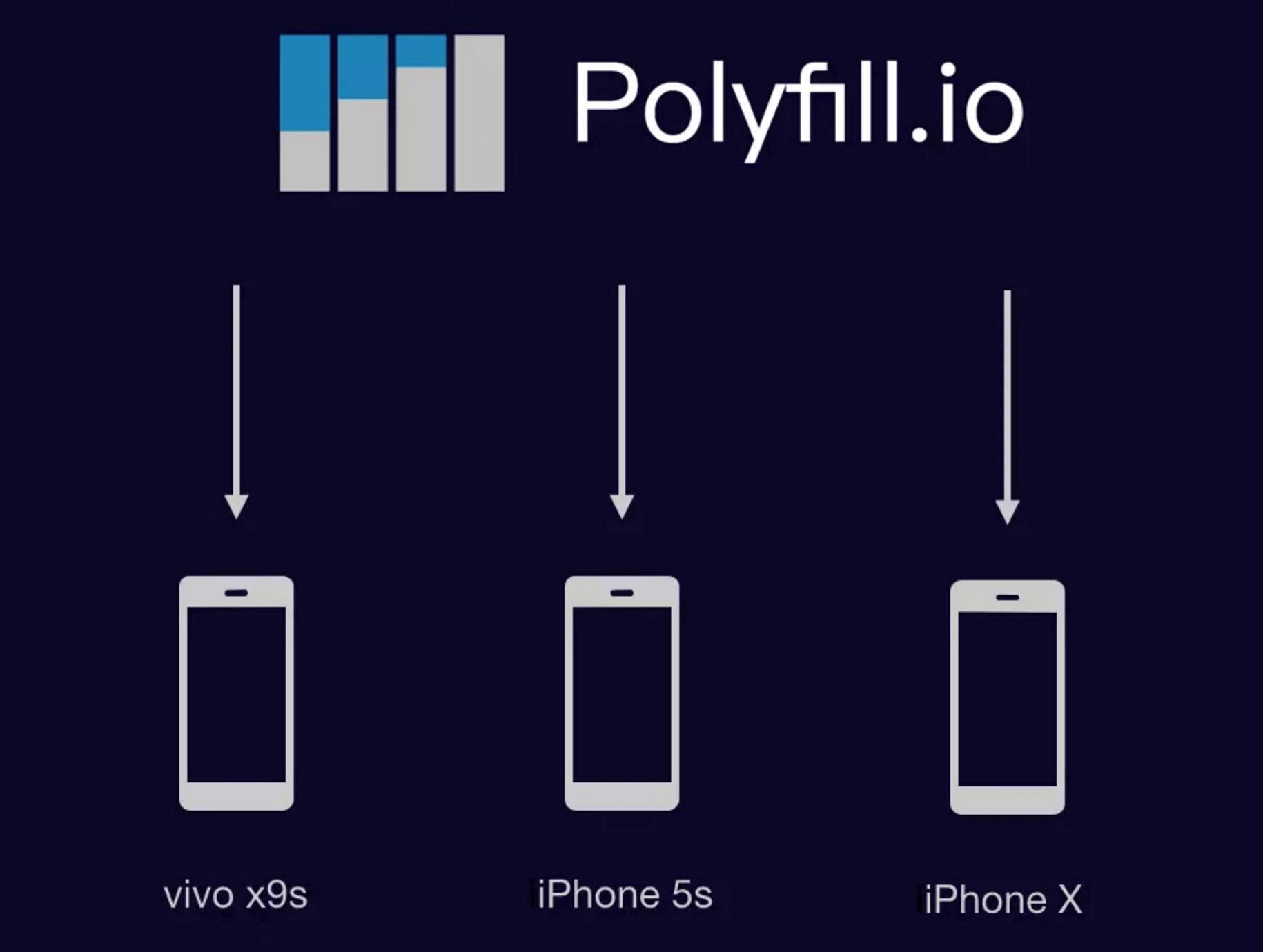 Polyfill Service原理