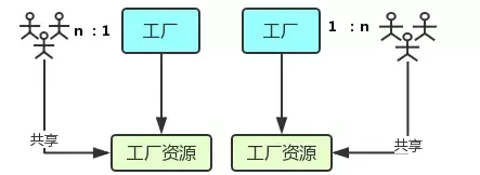 进程和线程